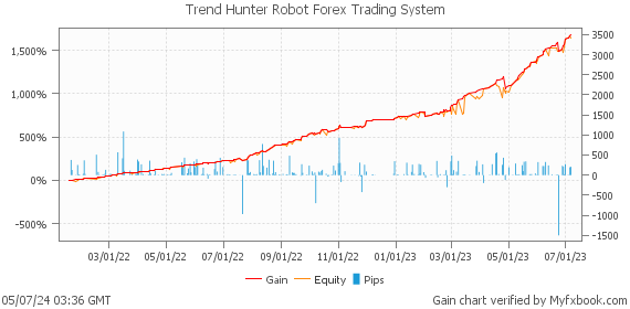 Trend Hunter Robot Forex Trading System by Forex Trader leapfx